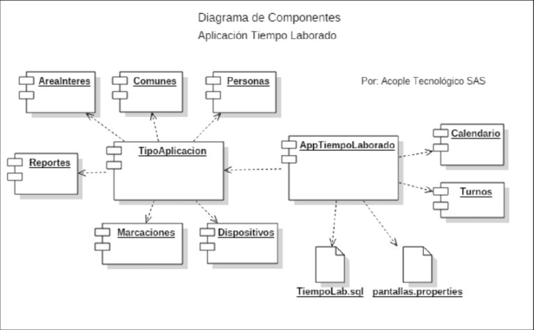 Diagrama De Componentes ¡descarga And Ayuda 2021