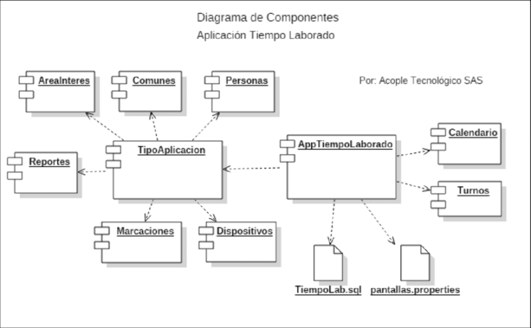 Diagrama De Componentes ¡Descarga & Ayuda 2024!