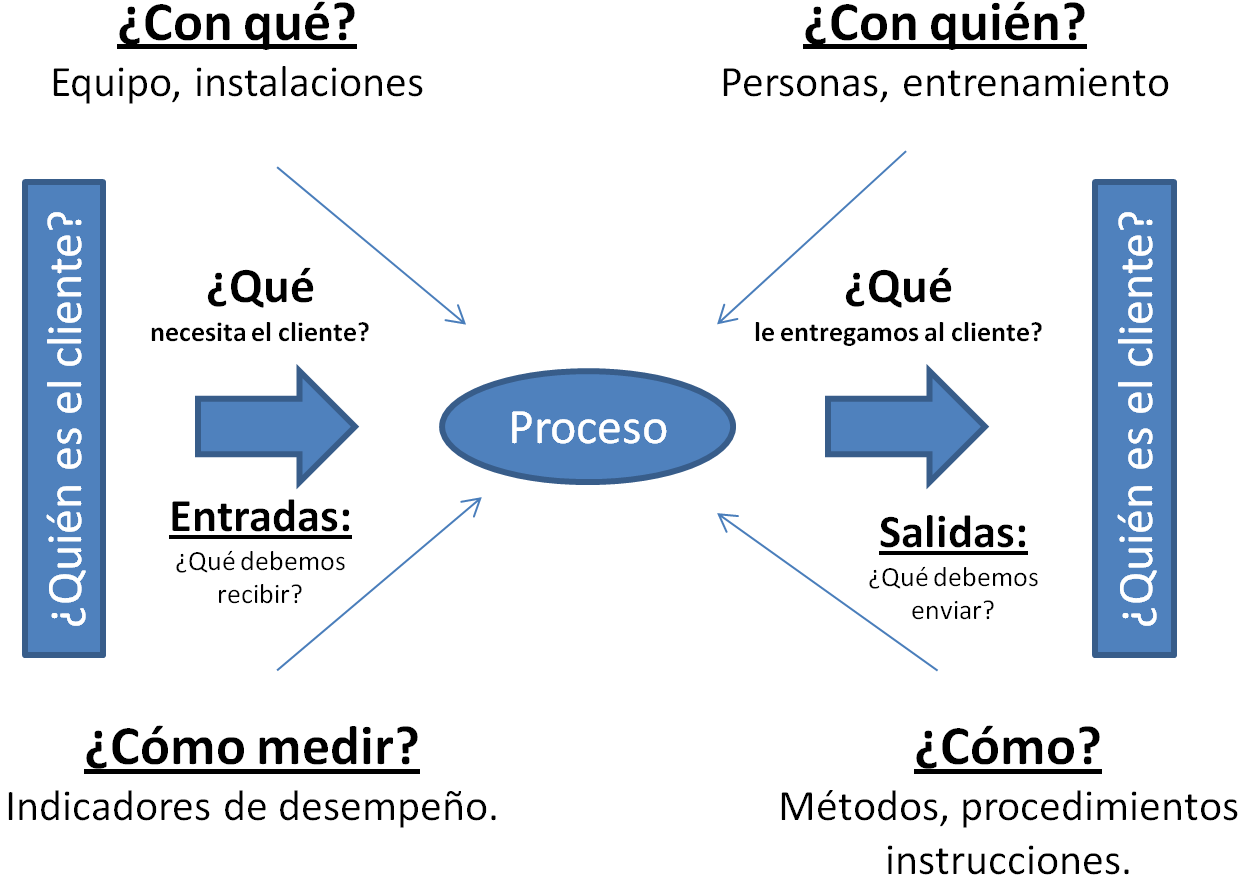 Diagrama de tortuga ¡Descarga & Ayuda 2021!