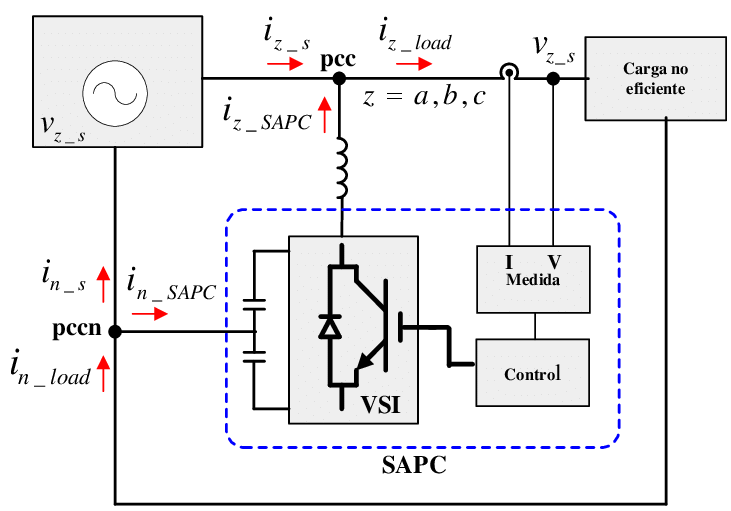 diagrama de conexion de placas solares