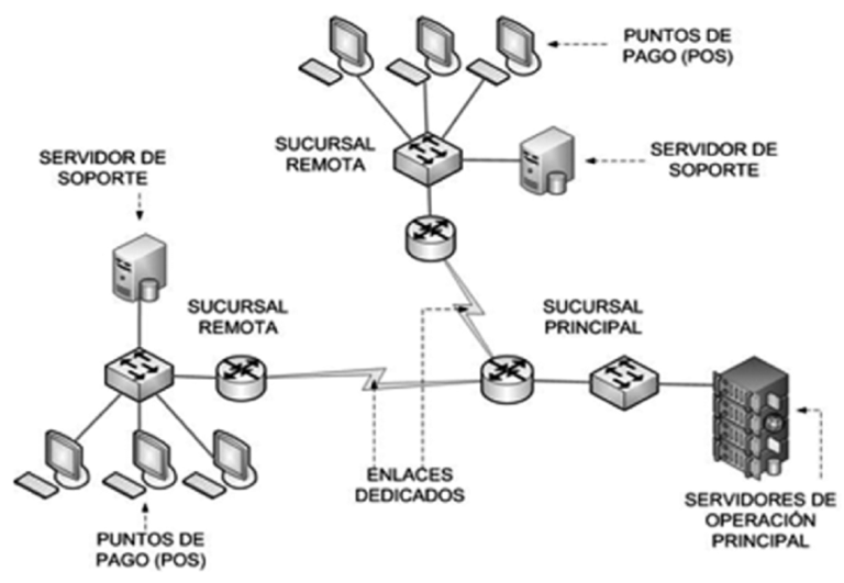 Diagrama De Distribución ¡descarga And Ayuda 2024 2621