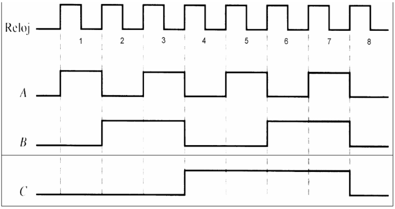 Diagrama De Tiempo ¡descarga And Ayuda 2024 1050