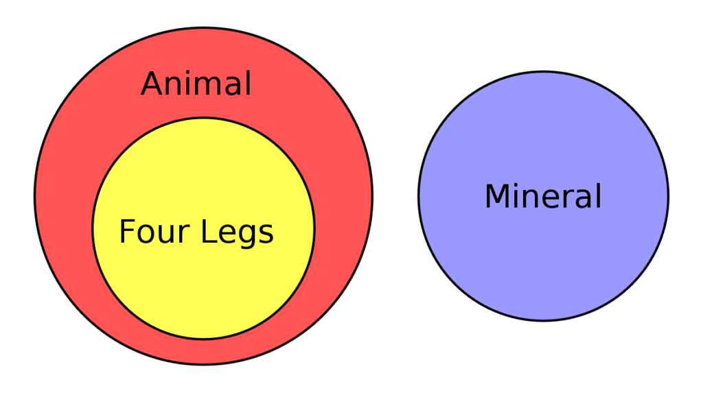diagrama de circulos ejemplos