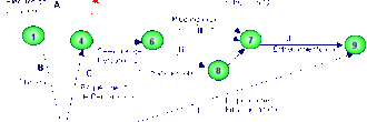 Diagrama de flechas