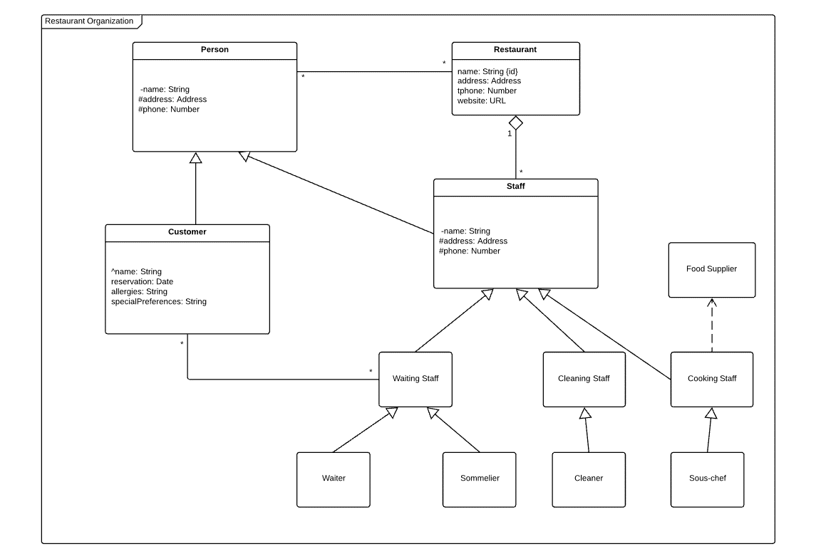 Diagrama De Objetos Ejemplos 2752