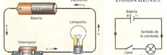 Diagrama de un circuito eléctrico