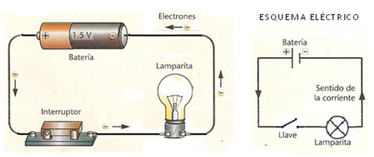 ▷ Diagrama de un circuito eléctrico ¡Descarga & Ayuda 2021!