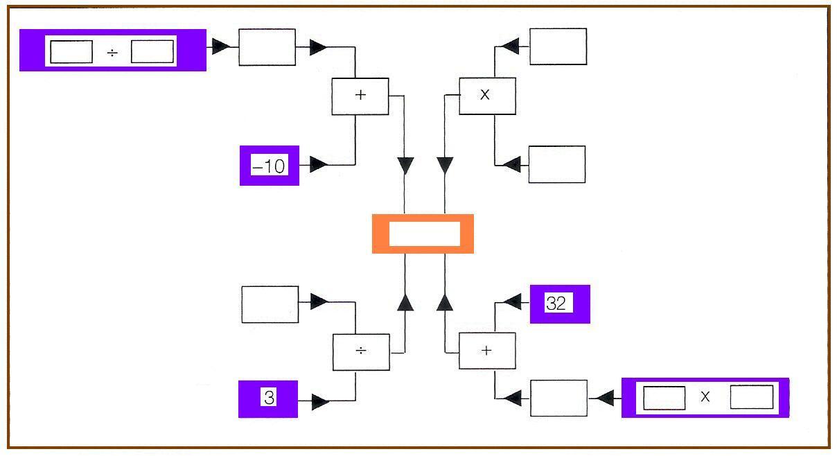 Diagrama De Flechas Exercícios Resolvidos - LEARNBRAZ