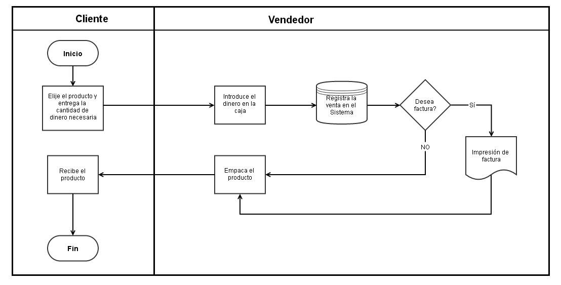 Diagrama Funcional ¡descarga And Ayuda 2024 4802