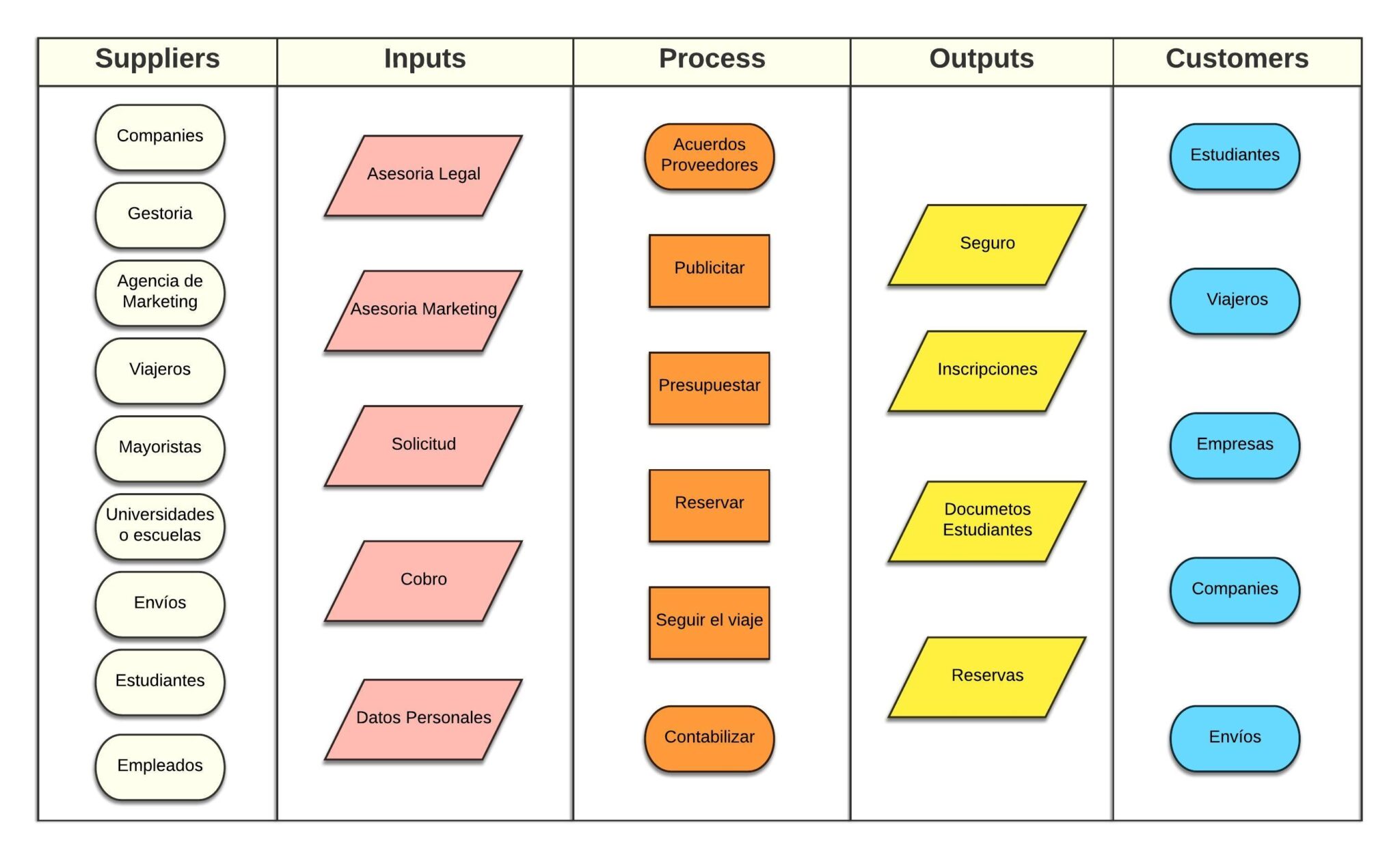 Diagrama Sipoc ¡descarga And Ayuda 2024 0432