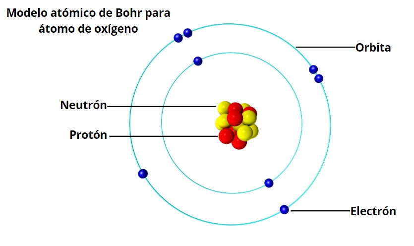 diagrama de bohr del magnesio