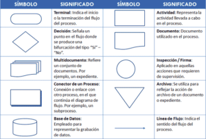 El Diagrama De Procesos De Grupo El Diagrama De Procesos Hombre