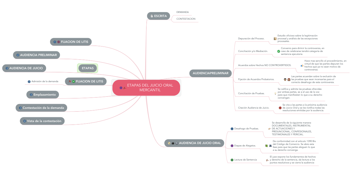 Juicio Ejecutivo Mercantil Diagrama ¡Descarga & Ayuda 2024!