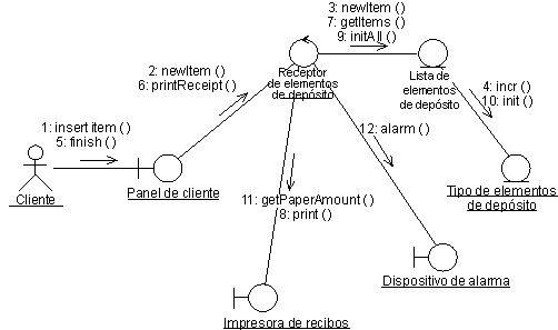 Diagrama De Colaboración ¡descarga And Ayuda 2024 9287