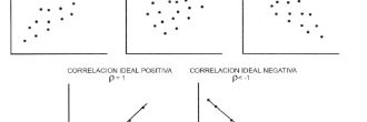 Diagramas de correlación