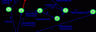 Diagrama de nodos
