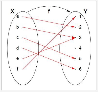 diagrama de funciones secuenciales
