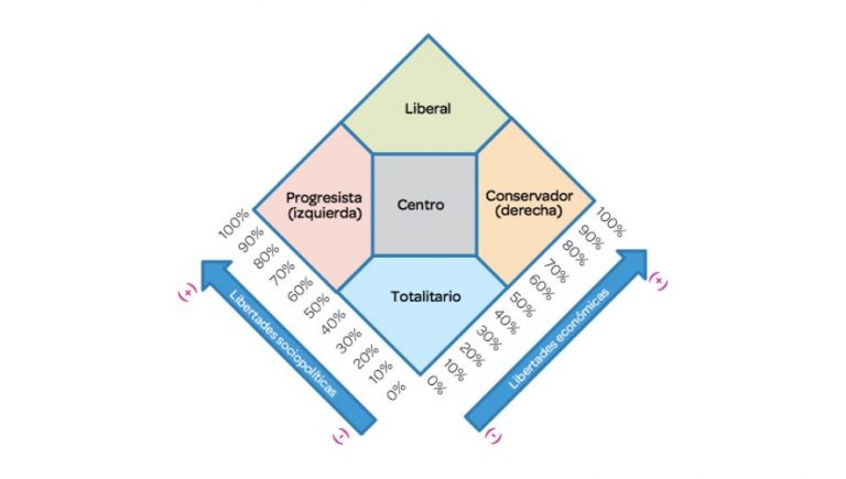 Diagrama De Nolan ¡descarga And Ayuda 2024 6781