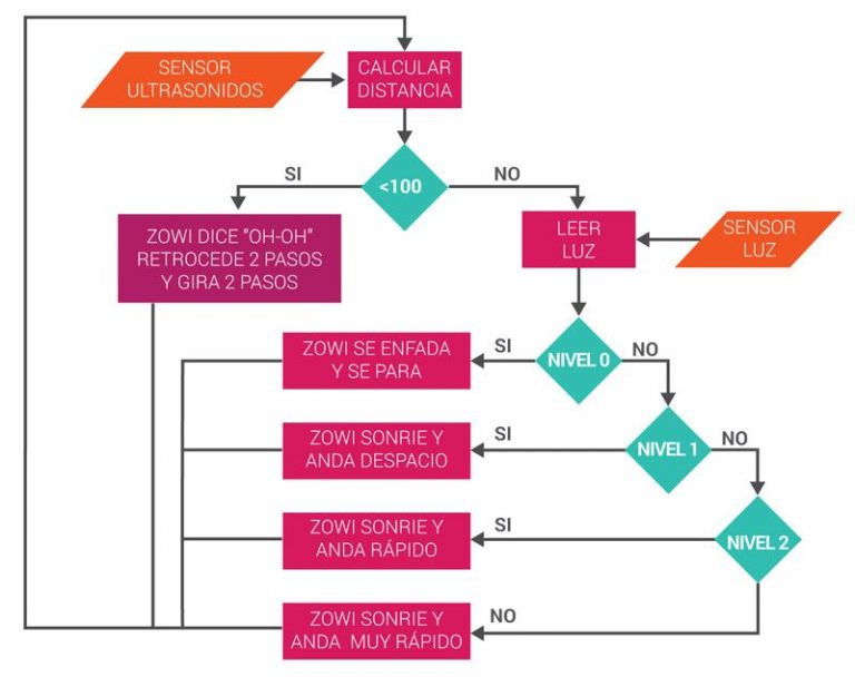 Diagrama De Pasos ¡Descarga & Ayuda 2024!