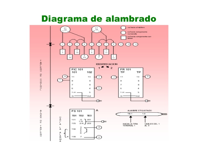 diagrama de alambrado plc